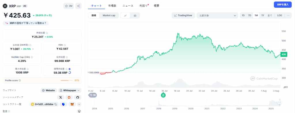 XRP価格予測