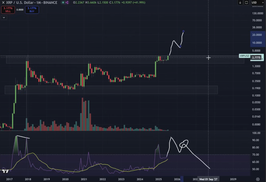 XRP price prediction