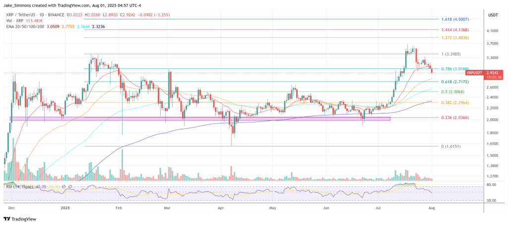 XRP price