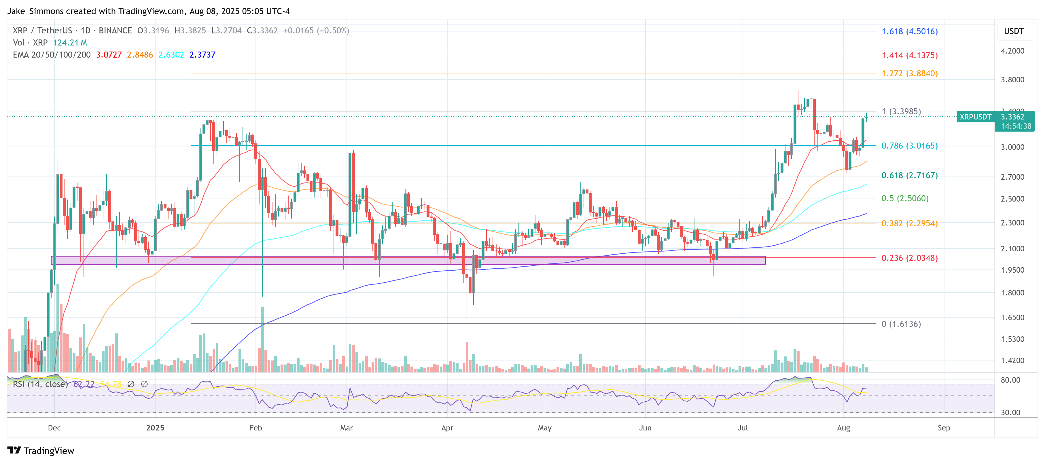 Precio de XRP