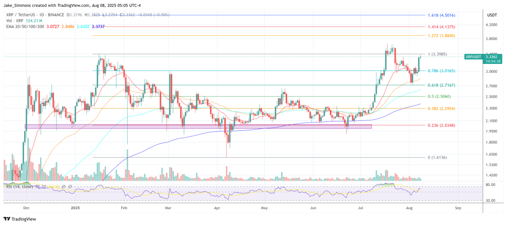 XRP price