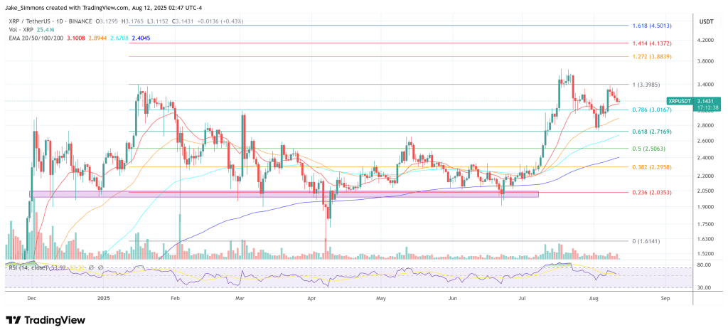 XRP price
