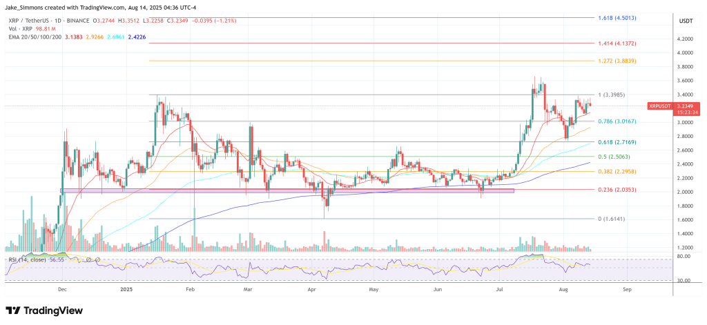 XRP price