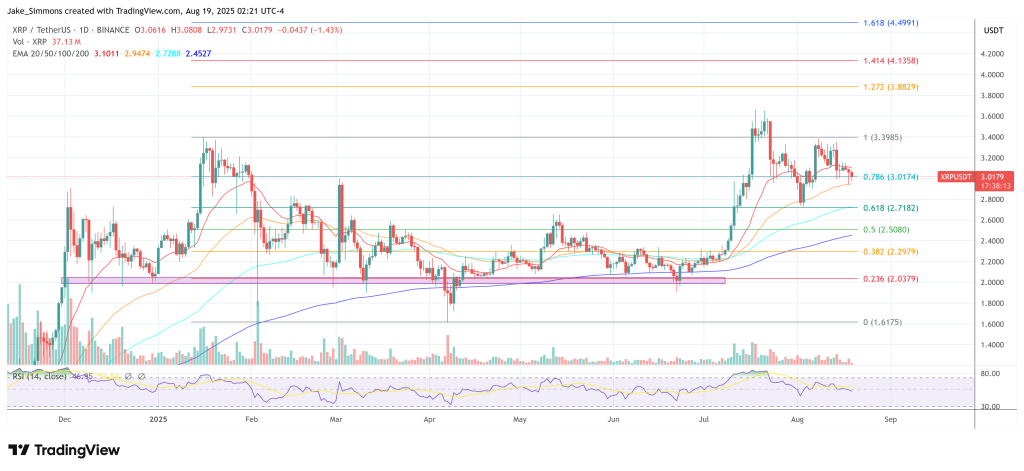 XRP price