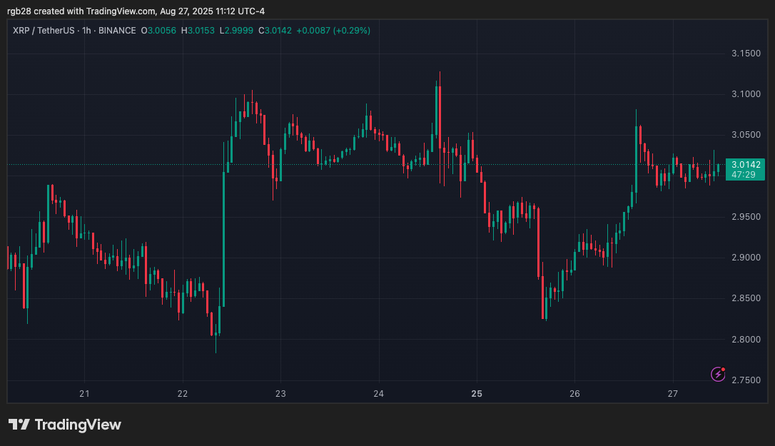 XRP Price Chart