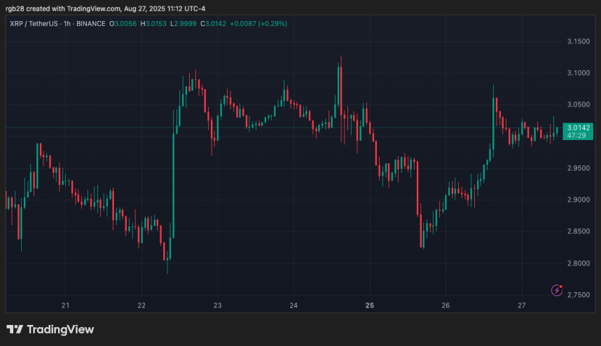 XRP, XRPUSDT