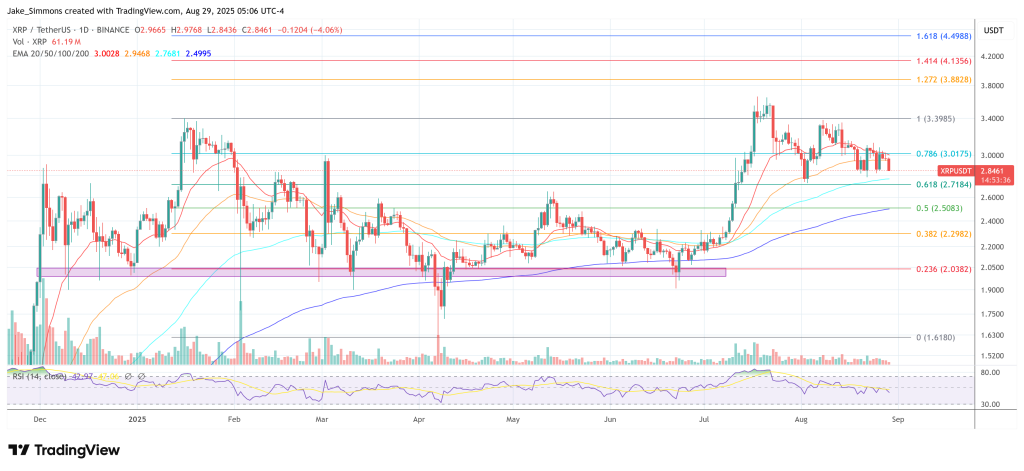 XRP price