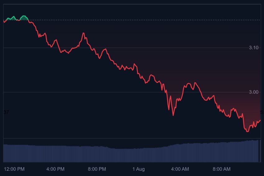 xrp koers, xrp, altcoins, ripple, ripple koers