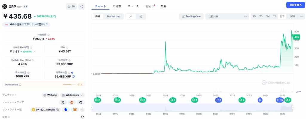 XRP