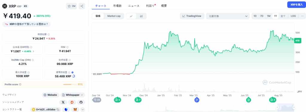 XRP