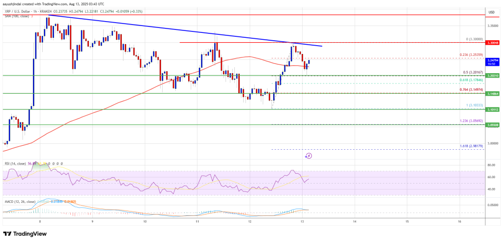 XRP Price