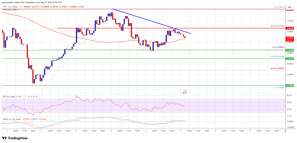 XRP Price