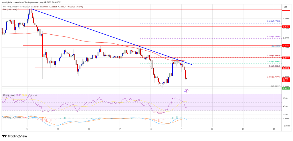 XRP Price