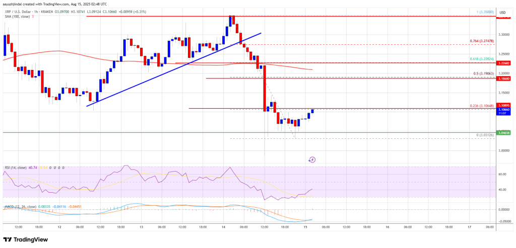 XRP Price