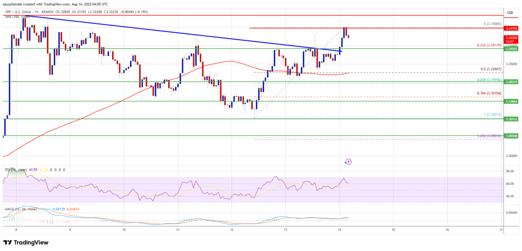 XRP Price