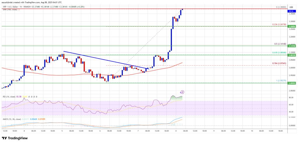 XRP Price