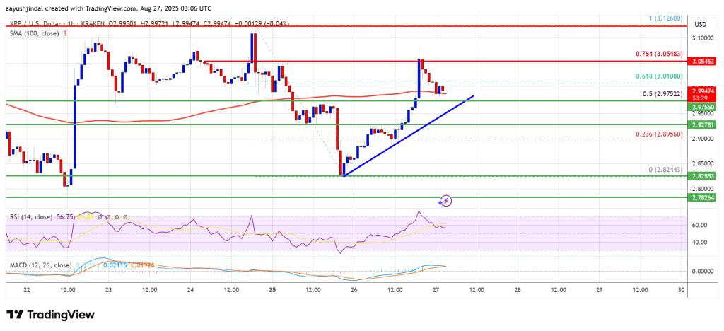 XRP Price