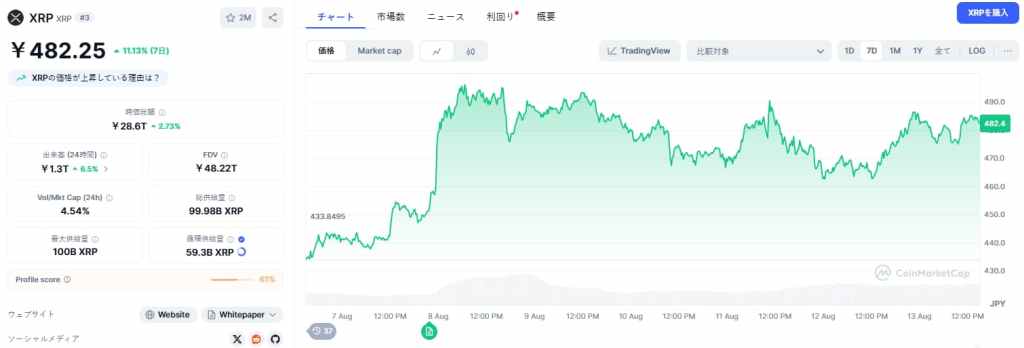 XRP