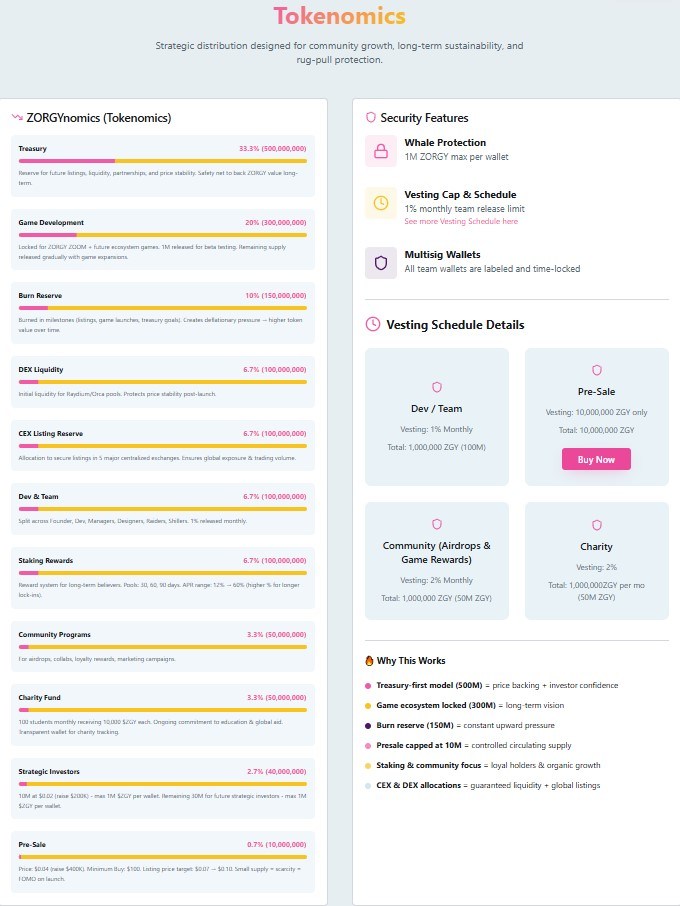 Tokenomics, Distribusi & Potensi Risiko