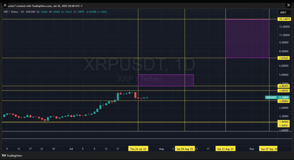 XRP Set To Explode? Analyst Sees $5 Surge Any Moment – Details