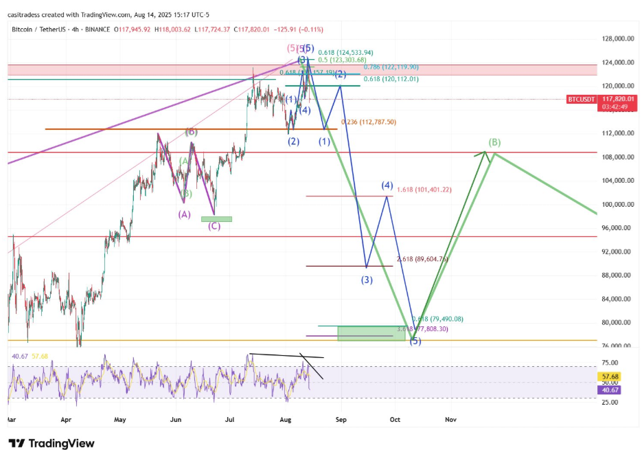 Bearish Case For Bitcoin: Analyst Warns Macro Prime Is In Bearish Case For Bitcoin: Analyst Warns Macro Prime Is In