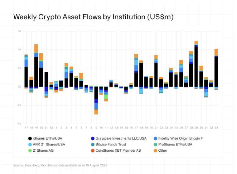 ETHChart