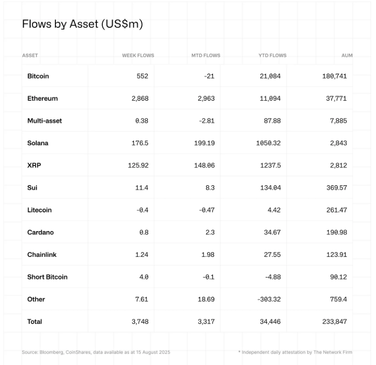CoinChart