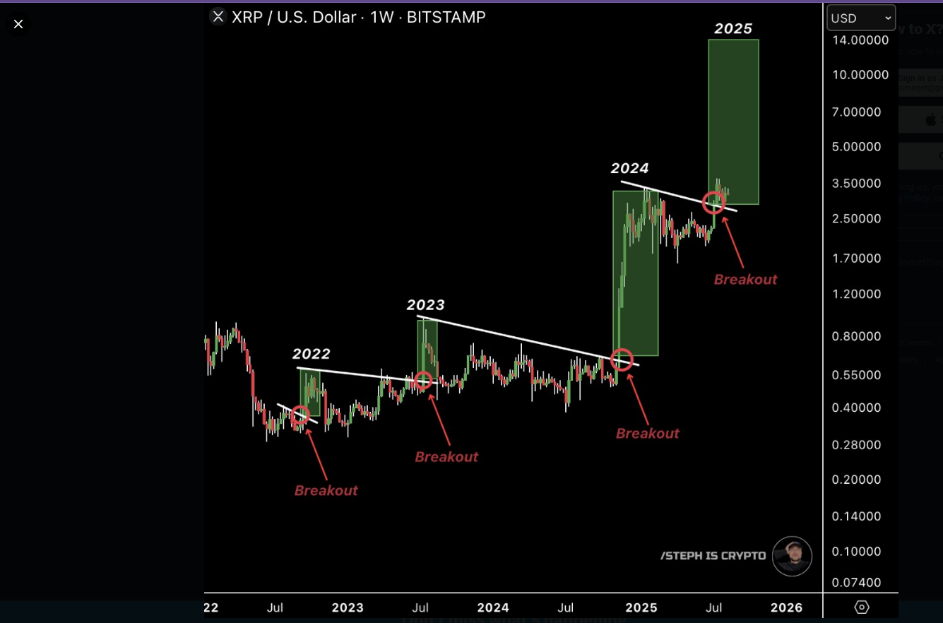 XRP Analysis Image