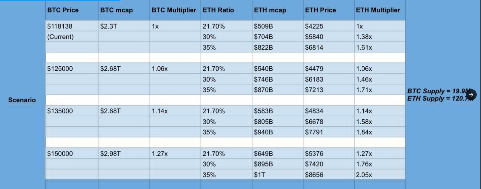 Graphique hallucinant de la croissance ETH/BTC