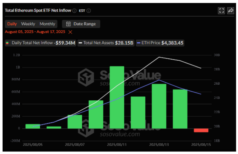 Ethereum Faces $4,800 Wall, Liquidity Zone Meets Bearish Retracement Calls