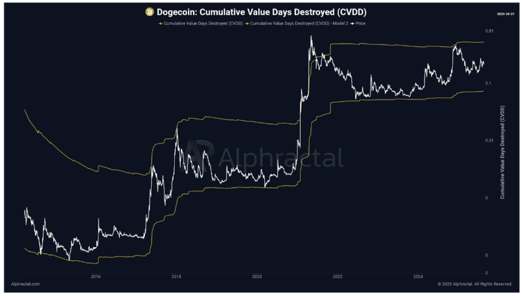 🇺🇸BTC-SISTEMI: "Settembre: Il Ritorno delle Meme Coin con Dogecoin e MAGACOIN FINANCE in Primo Piano"