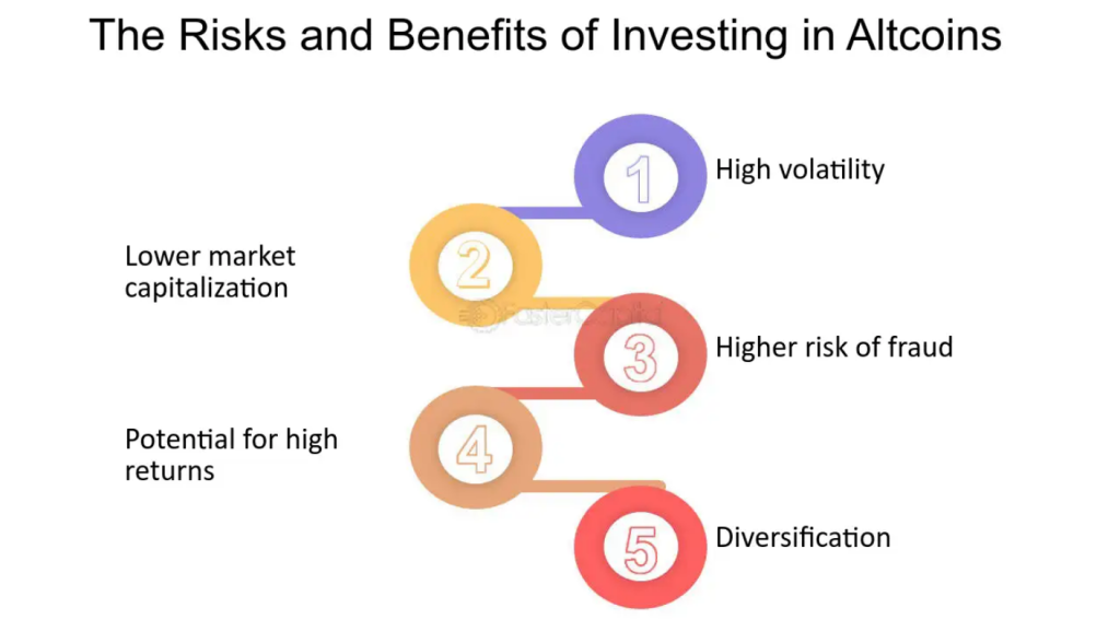 benefity a rizika investování do altcoinů