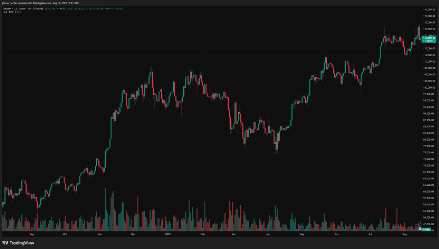 BTC Slips Below $120K as Policy Shifts Rattle Markets: Is This a Setup for the Next Big Rally?