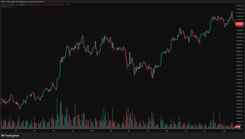 bitcoin btc btcusd