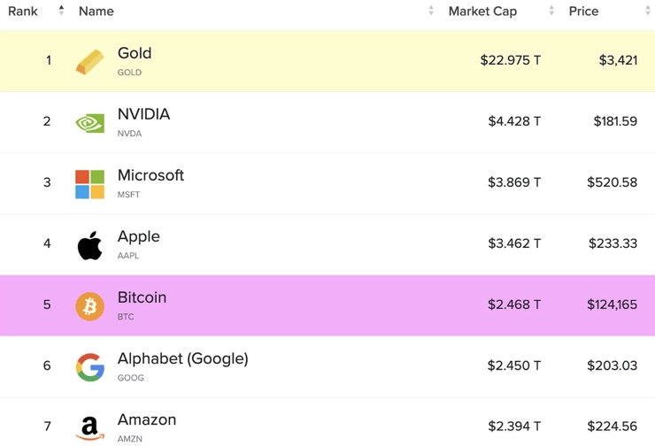 bitcoin trhova kapitalizacia