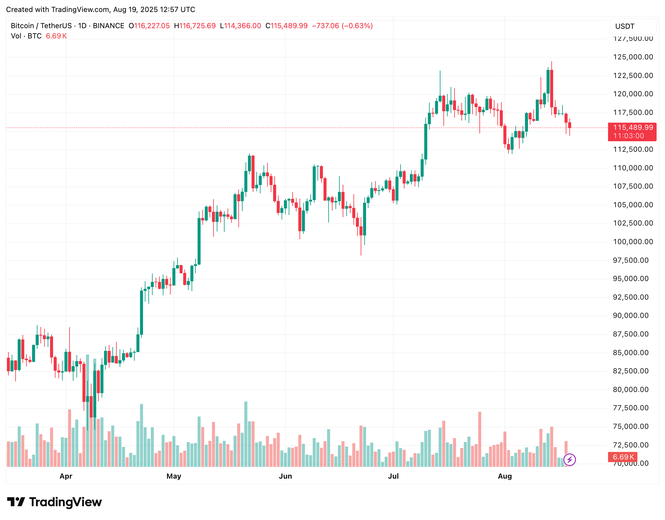 Bitcoin suspense