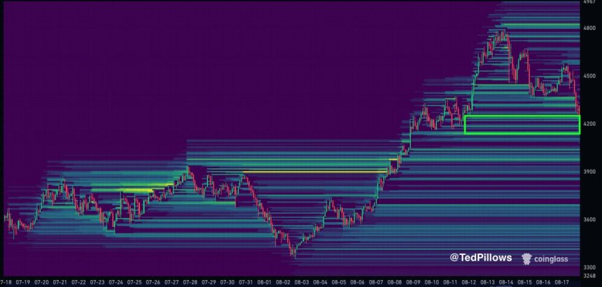 Ethereum Hits ,350 Liquidity Pool: Can Demand Maintain?