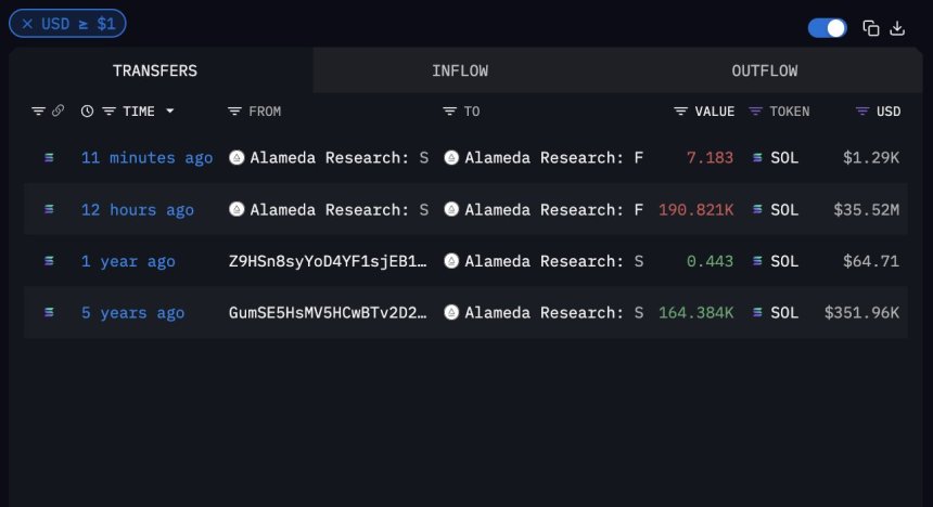 Alameda Research staking account unstaked $35M of SOL | Source: Arkham Intelligence