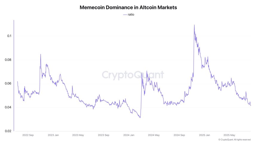 Dominio de las Memecoins en los mercados de Altcoins | Fuente: Darkfost