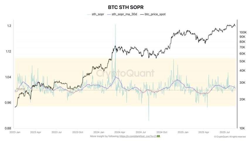 Bitcoin STH SOPR | Fuente: Darkfost