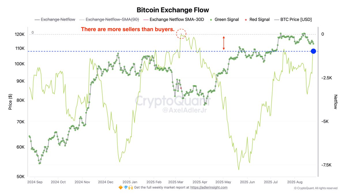 Bitcoin drama chart