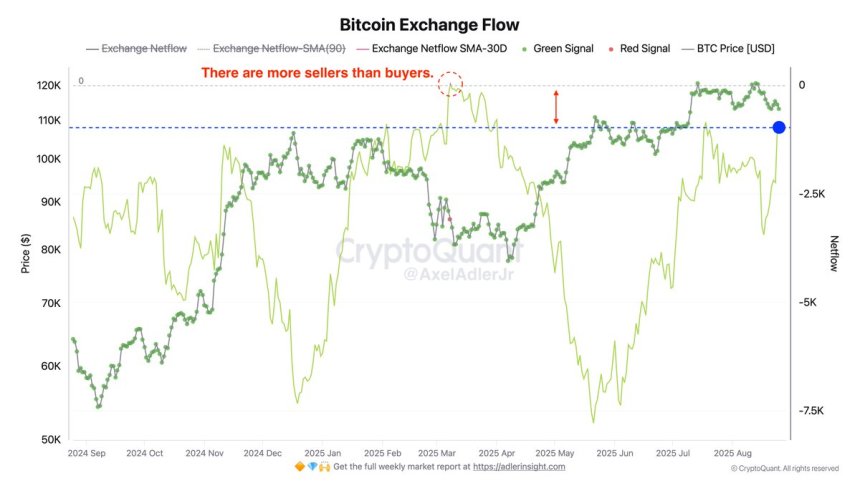 Flujo de intercambio de Bitcoin | Fuente: Axel Adler