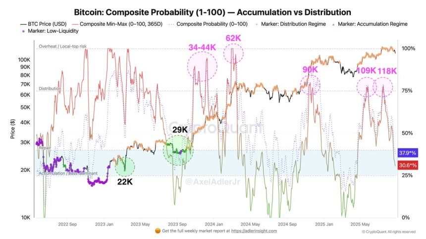 Probabilidad compuesta de Bitcoin | Fuente: Axel Adler