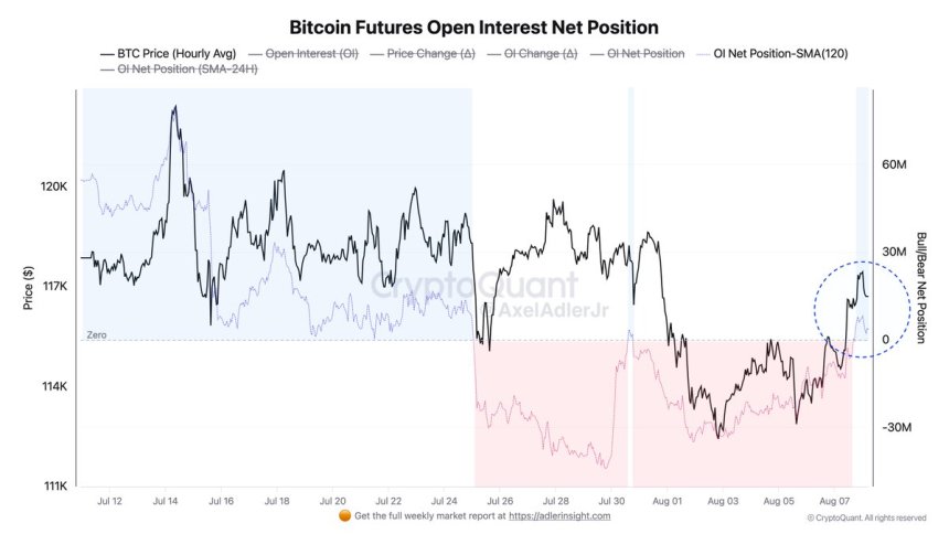 Bitcoin Futures Open Interest Net Position | Source: CryptoQuant
