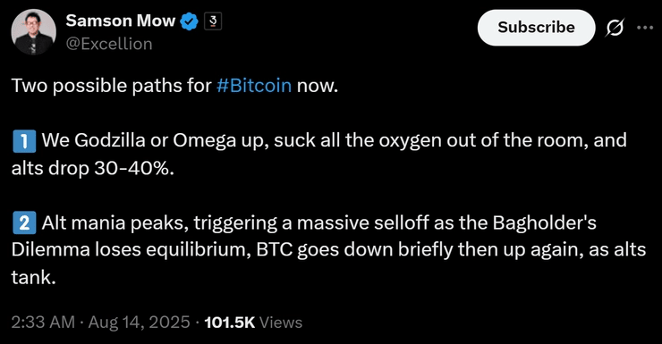 buducnost bitcoinu
