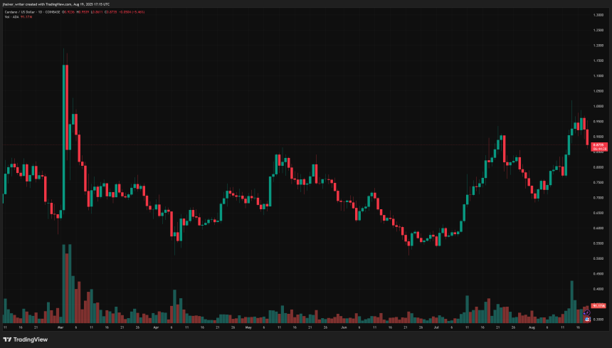 cardano ada adausd
