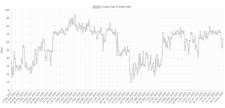 Bitcoin Sentiment