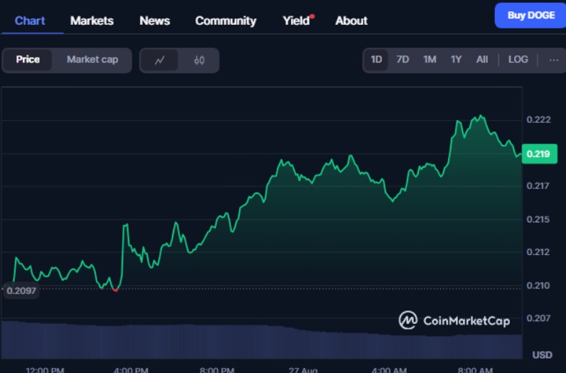 cours-dogecoin