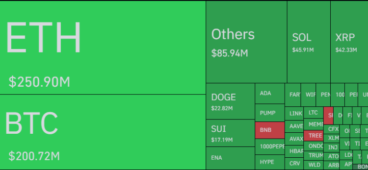 Bitcoin Vs Others