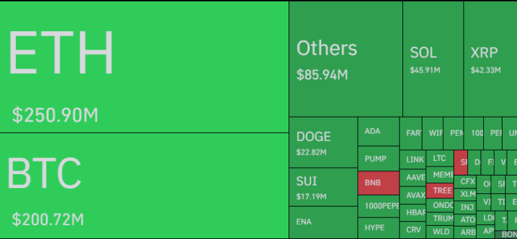 Bitcoin vs otros
